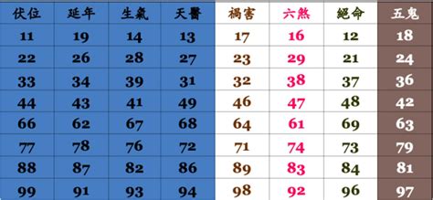 電話號碼吉凶算法|電話號碼測吉凶，電話號碼吉凶查詢，周易電話測吉凶…